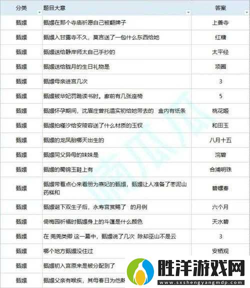 一夢(mèng)江湖為何卡級(jí)？深入解析卡級(jí)背后的原因與神奇作用