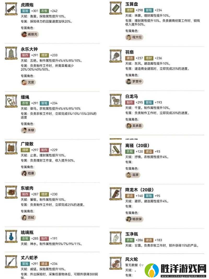 江南百景圖羅素月珍寶如何搭配才能發(fā)揮最大效果？