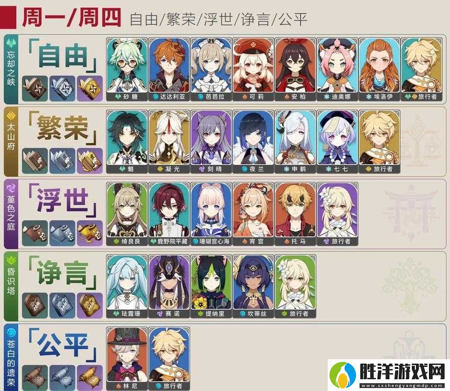 原神2.7版全角色特殊天賦究竟有哪些驚喜等待玩家發(fā)現(xiàn)？