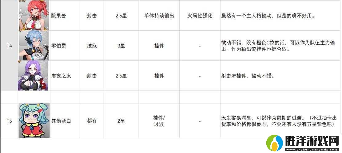 映月城與電子姬，誰(shuí)才是角色強(qiáng)度榜單上的真正王者？